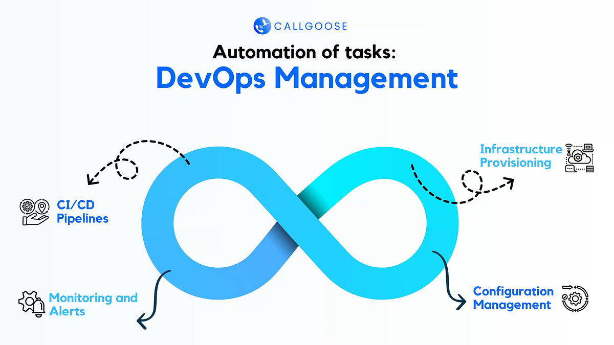 Automating DevOps requests can greatly enhance efficiency, consistency, and speed within the software development lifecycle. Here is a list…