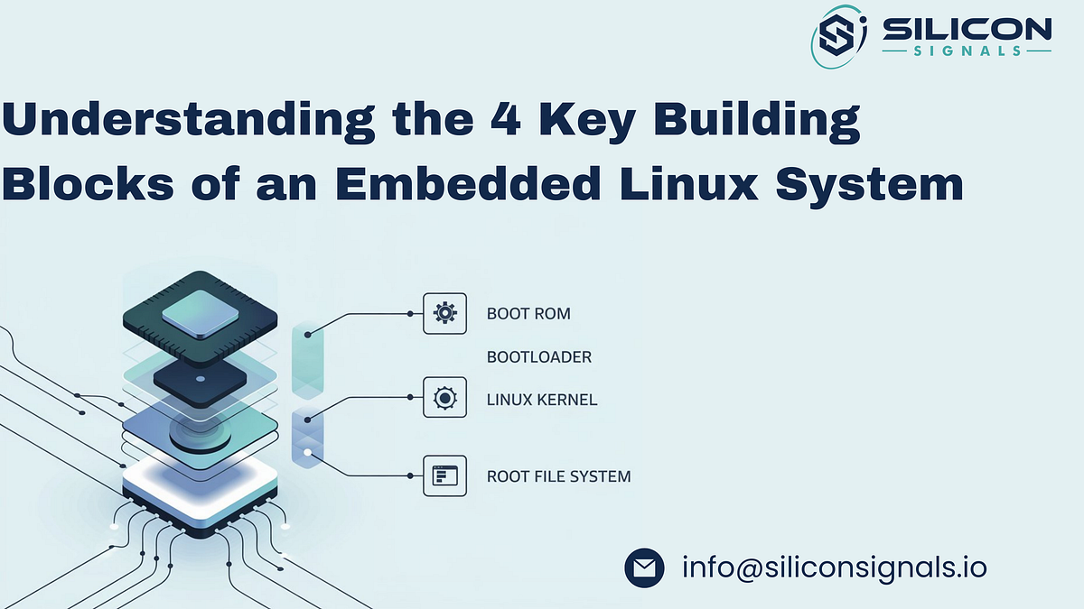 Understanding the 4 Core Components of an Embedded Linux System | by ...