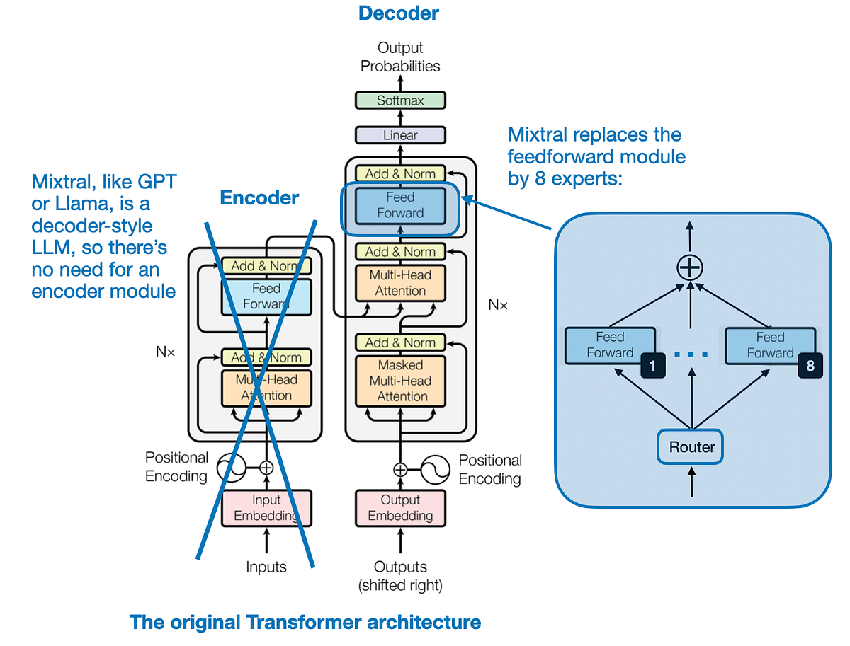 MoE (Mixture of Expert) Explained: How Sparse Models Are Changing Deep ...