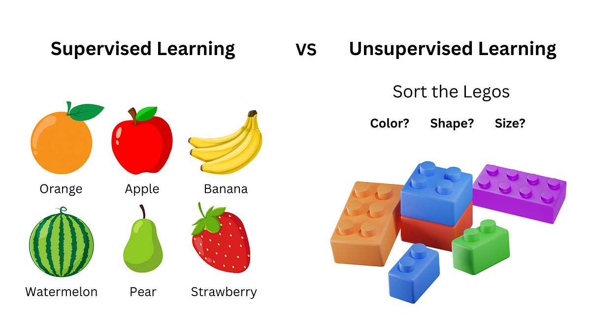 What is Supervised and Unsupervised Learning in AI? Explained in ...