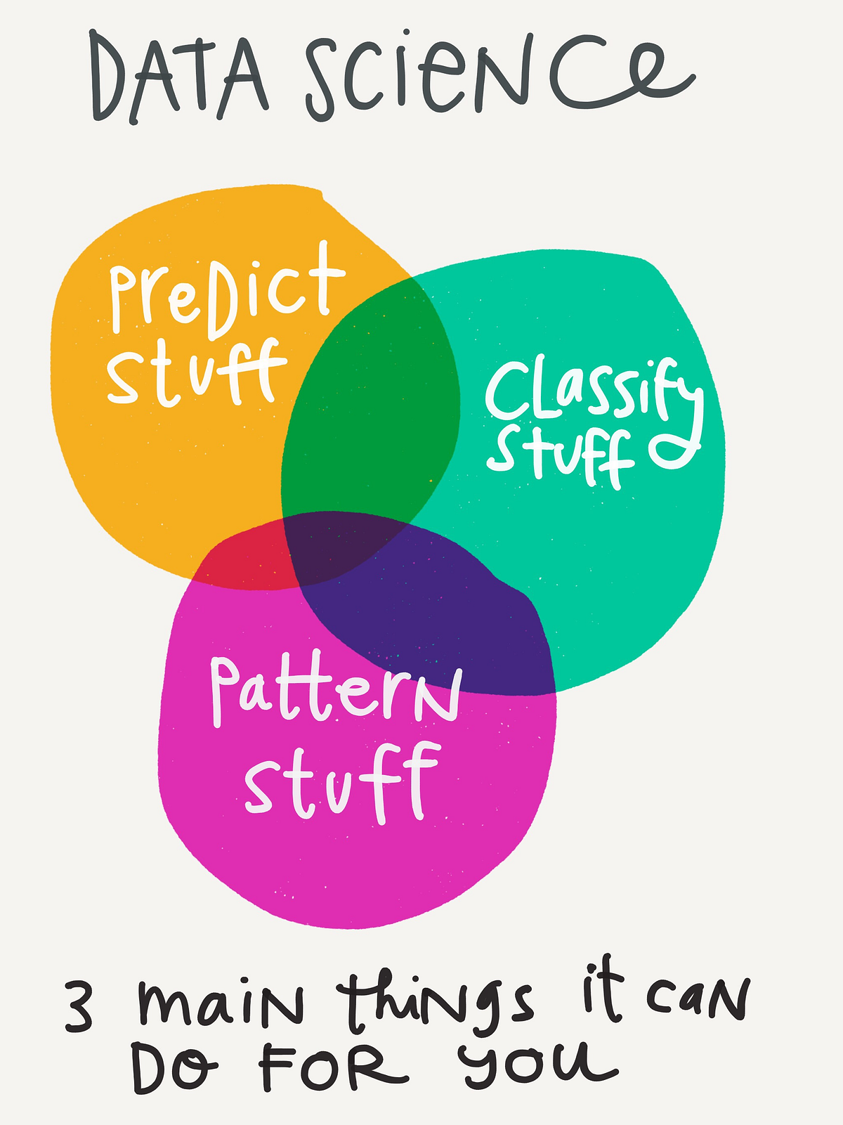 Data Science for the 9 year old. I’m just officially beginning my… | by ...