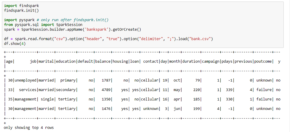 PySpark Feature Engineering and High Dimensional Data Visualization ...