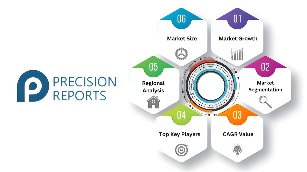 Real Money Skill Games Market Size, Current Insights and Demographic Trends 2024–2032
