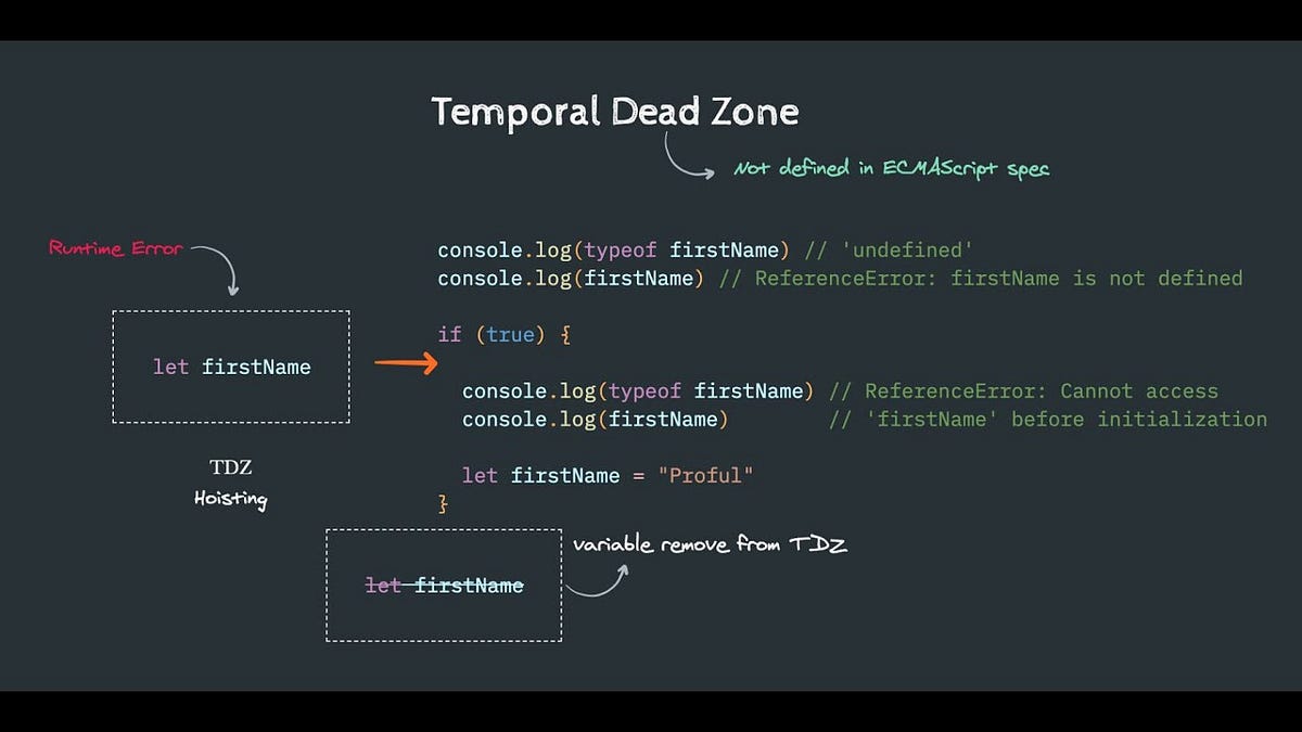 Today I Learned. Today 7t November 2022, the bootcamp… by Abdibnu Medium