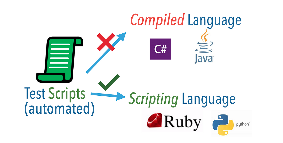 Script-less Automated End-to-End Testing is Silly, Doomed to Fail!, by  Zhimin Zhan