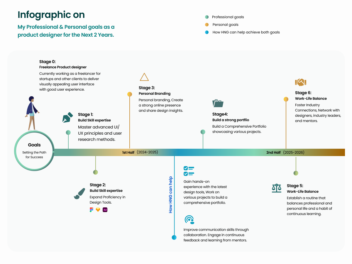 Crafting the Future: Professional and Personal Goals for the Next 2 ...