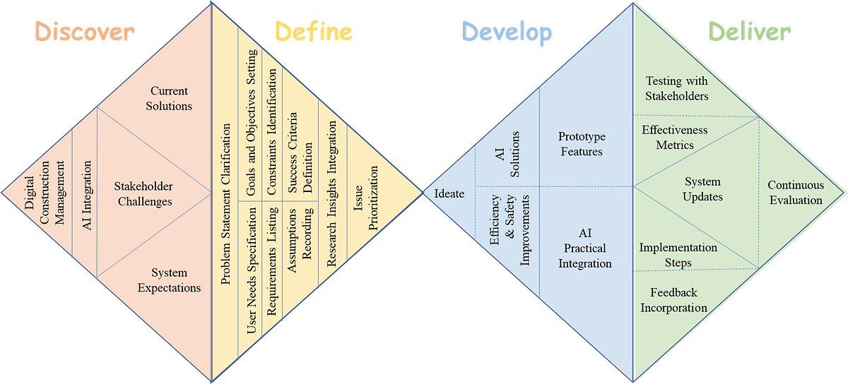 Bridging Academia and Industry - 1*6t0smryhtuRNTSQJ81RbTw 