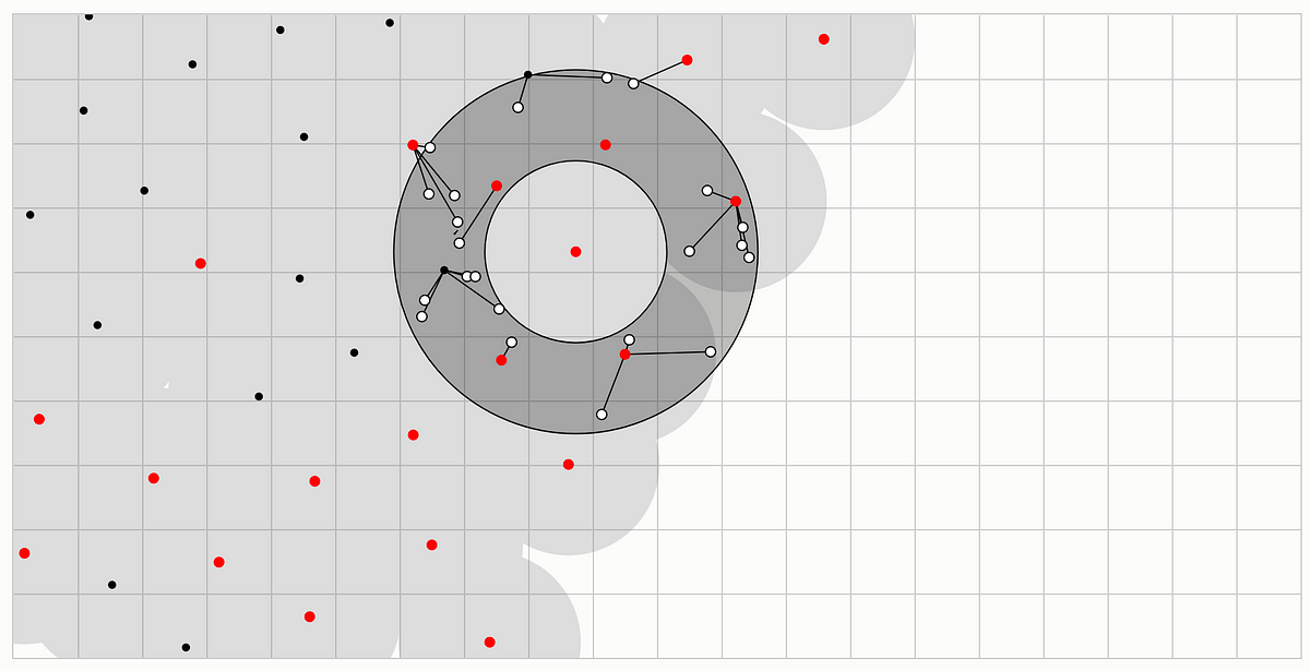 Visualizing Algorithms Precedents, Part 1 | by Catherine Griffiths | Medium