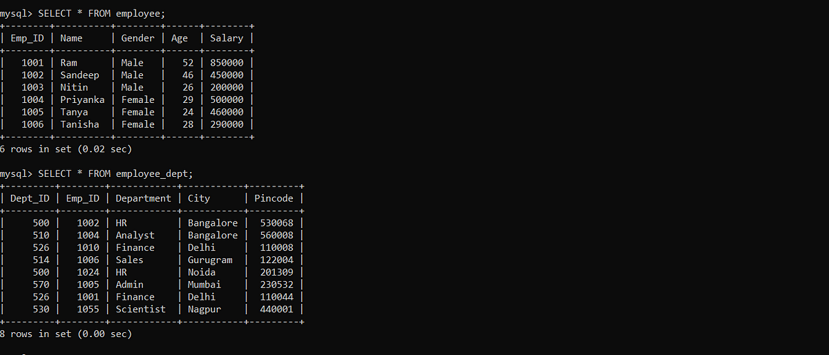MySQL JOINS. A join is a method for integrating… | by Rajat Arora | Medium