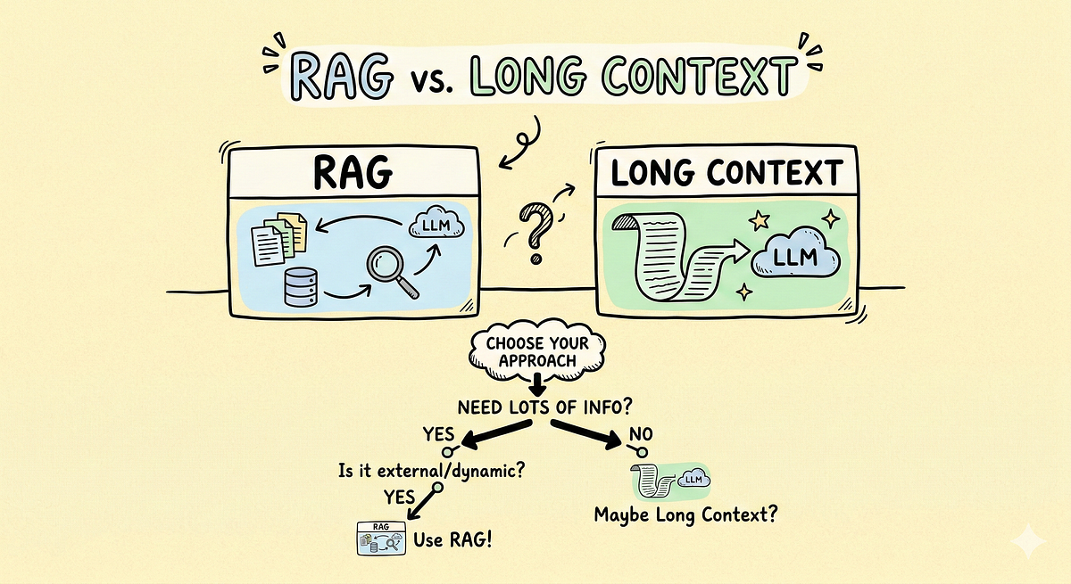 RAG vs. Long Context Windows in 2026: When Should You Use Which? | by 9 ...