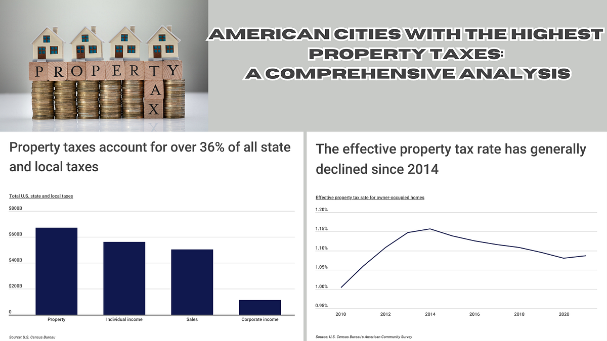 AMERICAN CITIES WITH THE HIGHEST PROPERTY TAXES A COMPREHENSIVE
