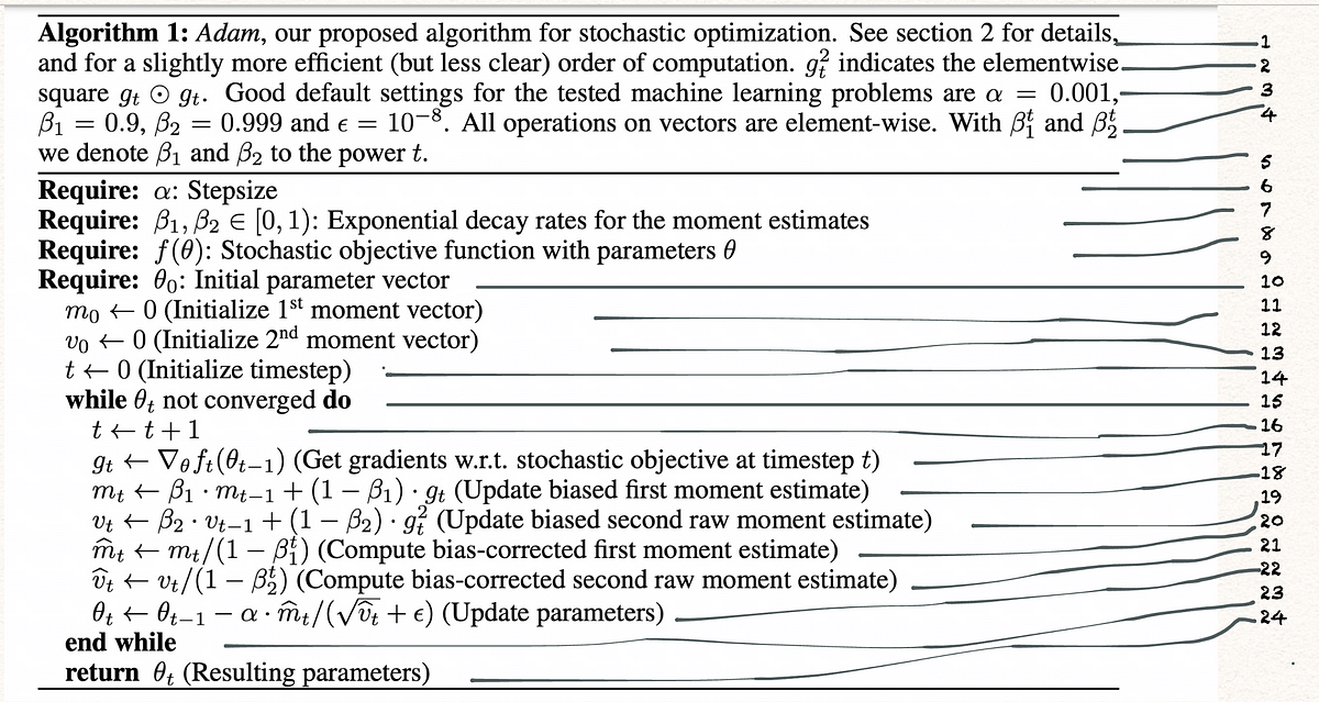 Adam optimiser discussion and writing adam code from Scratch in Python ... image.