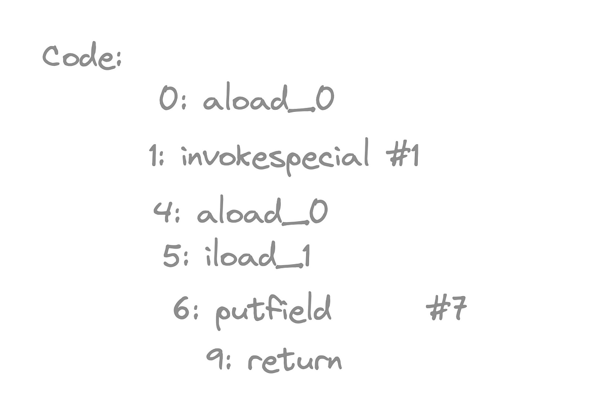 What Do we Know about ByteCode. Bytecode is an intermediate… | by Vikas ... image.