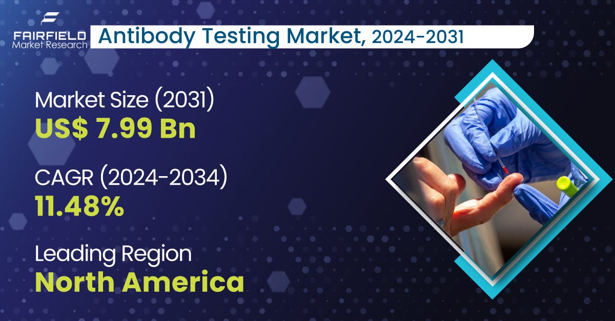 Top 7 Antibody Testing Companies Enhancing Immunity Assessment Technologies