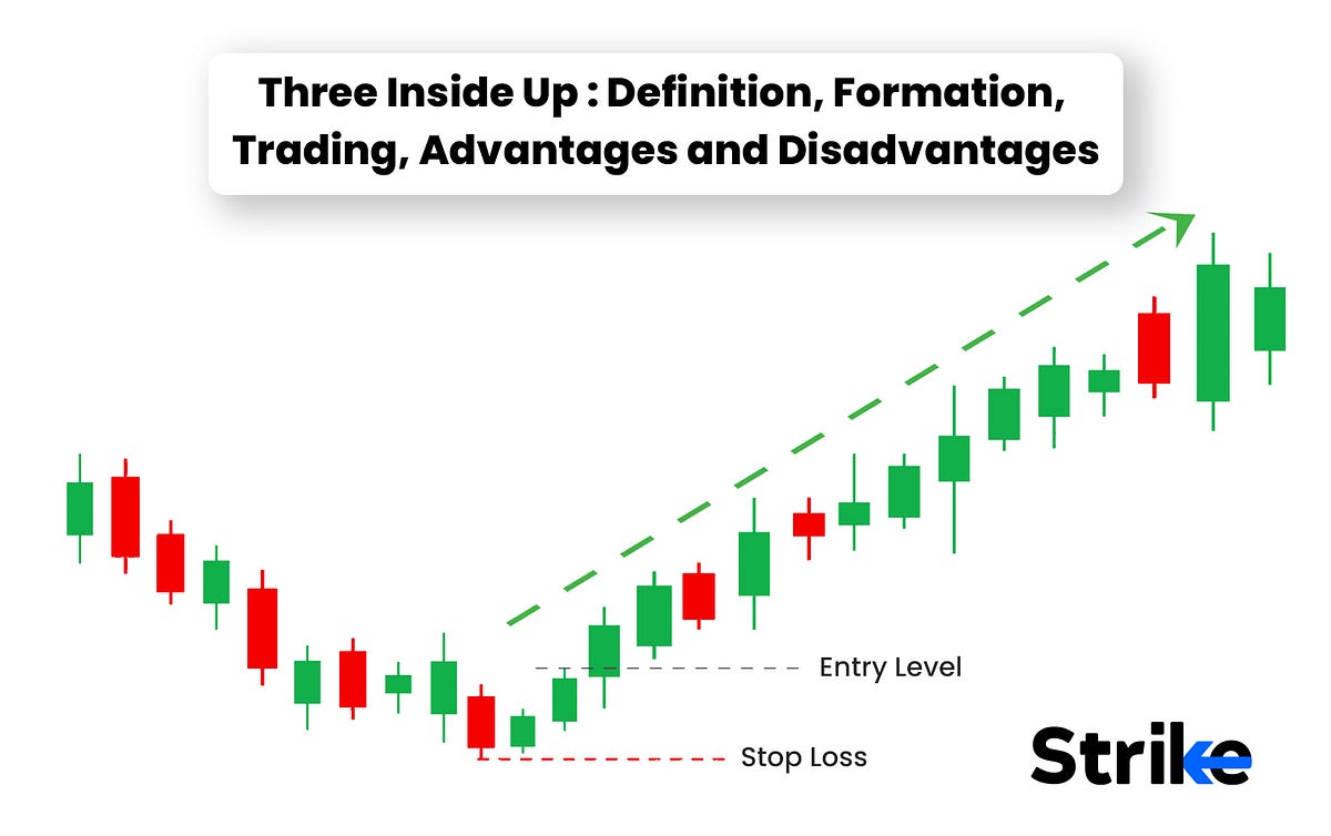 Deciphering Market Optimism: A Comprehensive Guide to the Three Inside 