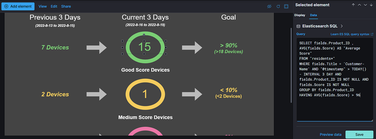 Elasticsearch SQL — Leveraging Your SQL Skills for Querying ELK Search ...