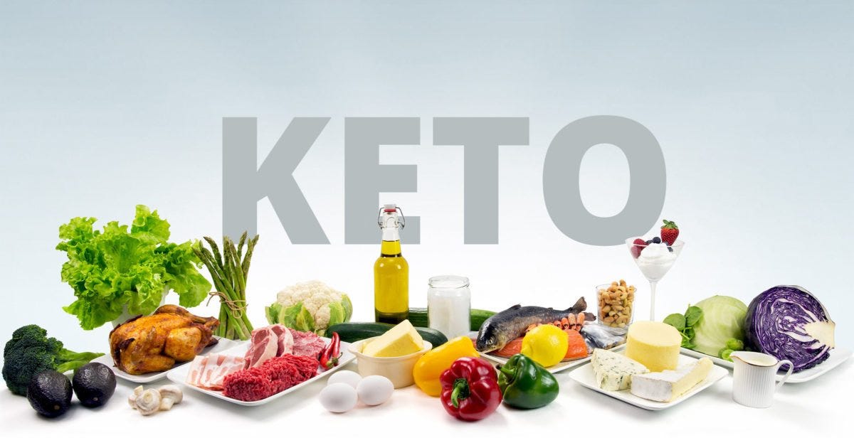 The Ketogenic Diet: A Complete Beginner's Guide to Keto - Perfect Keto