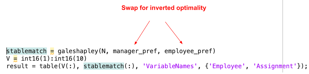 Assignment and Mutual Selection with the Gale-Shapley Algorithm | by ...