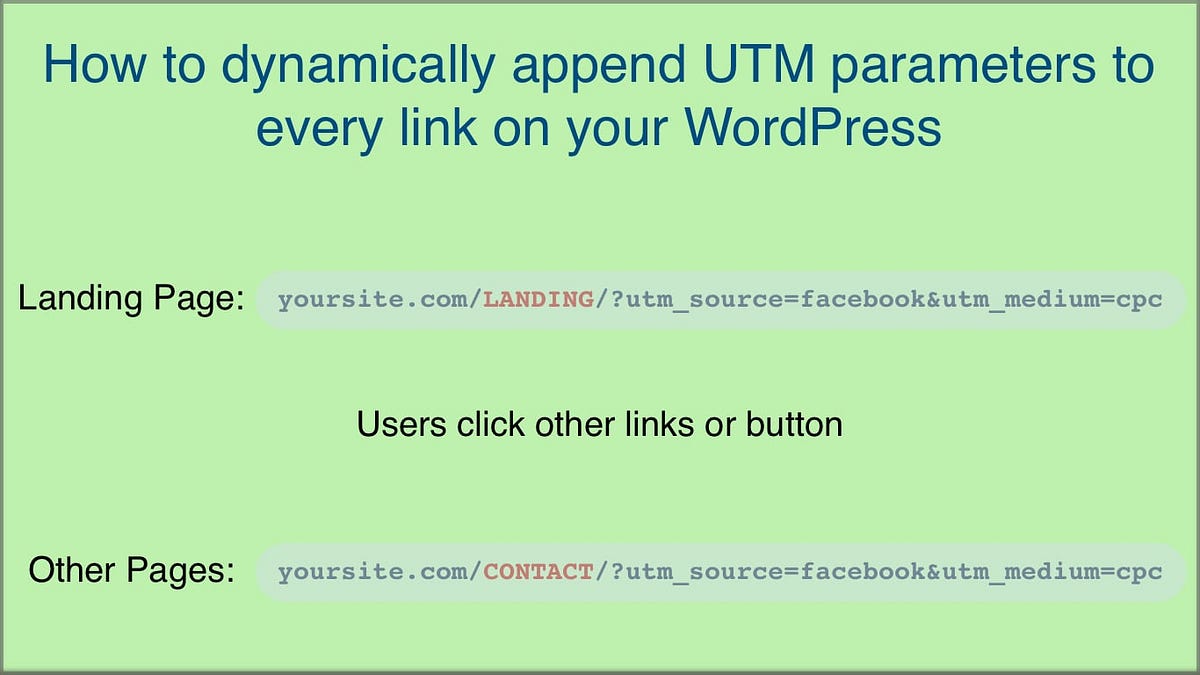 How to Dynamically Append UTM Parameters to Every Link in WordPress