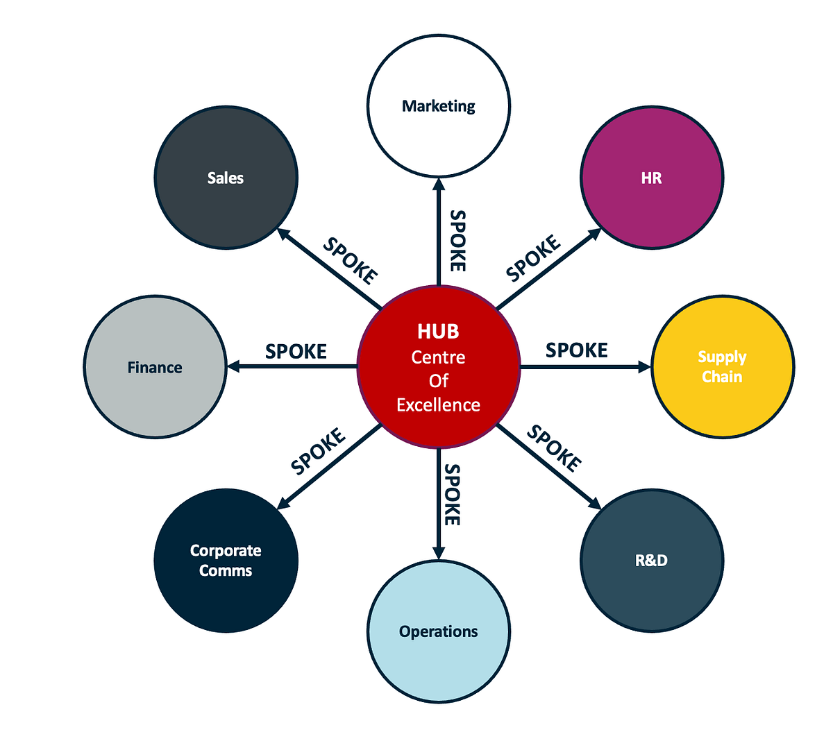 Building High Performing Data Science Teams | by Jon Howells | Towards ...