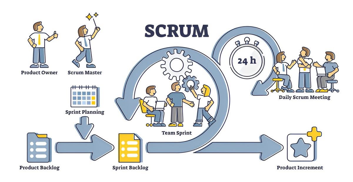 Scrum: The Key to Reducing Complexity and Cost in Product Development ...