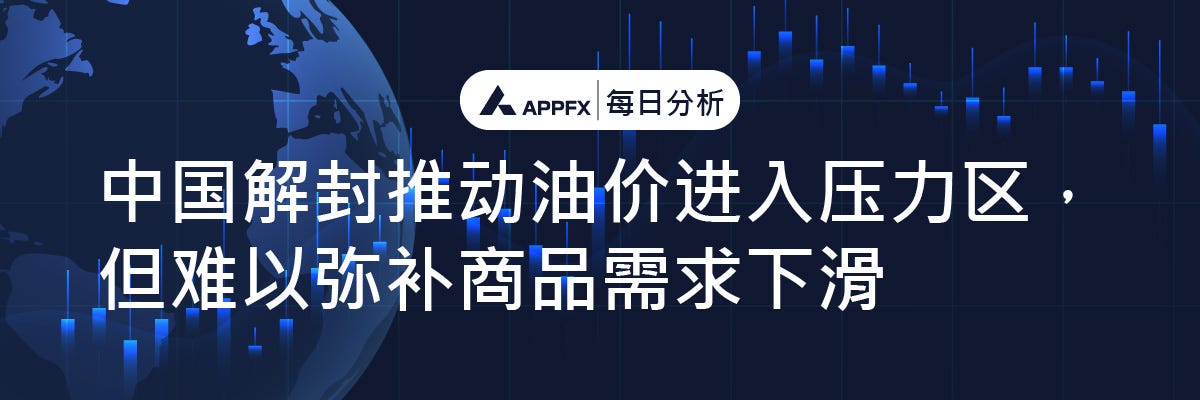 【APPFX】中国解封推动油价进入压力区，但难以弥补商品需求下滑