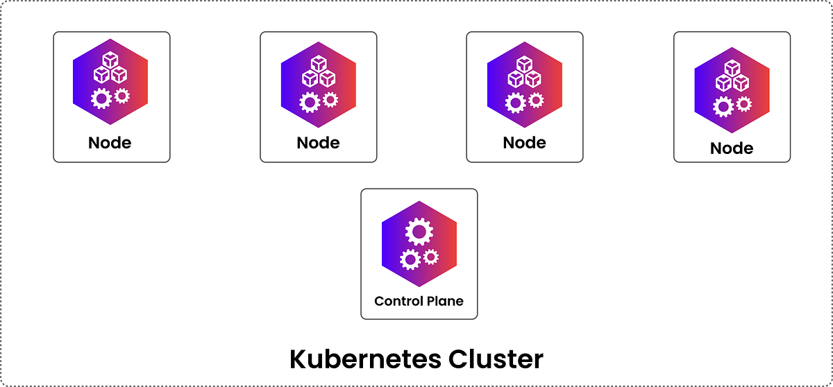 — Composition of a control plane node ITNEXT