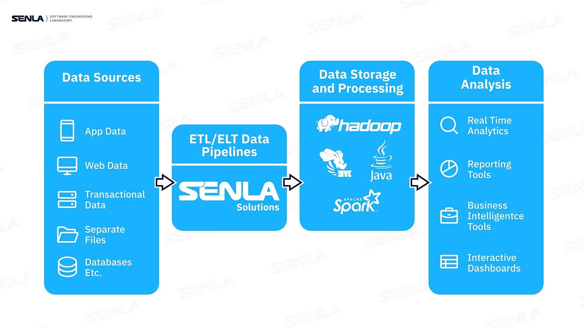 Why you need custom software development for scalability: a case study ...