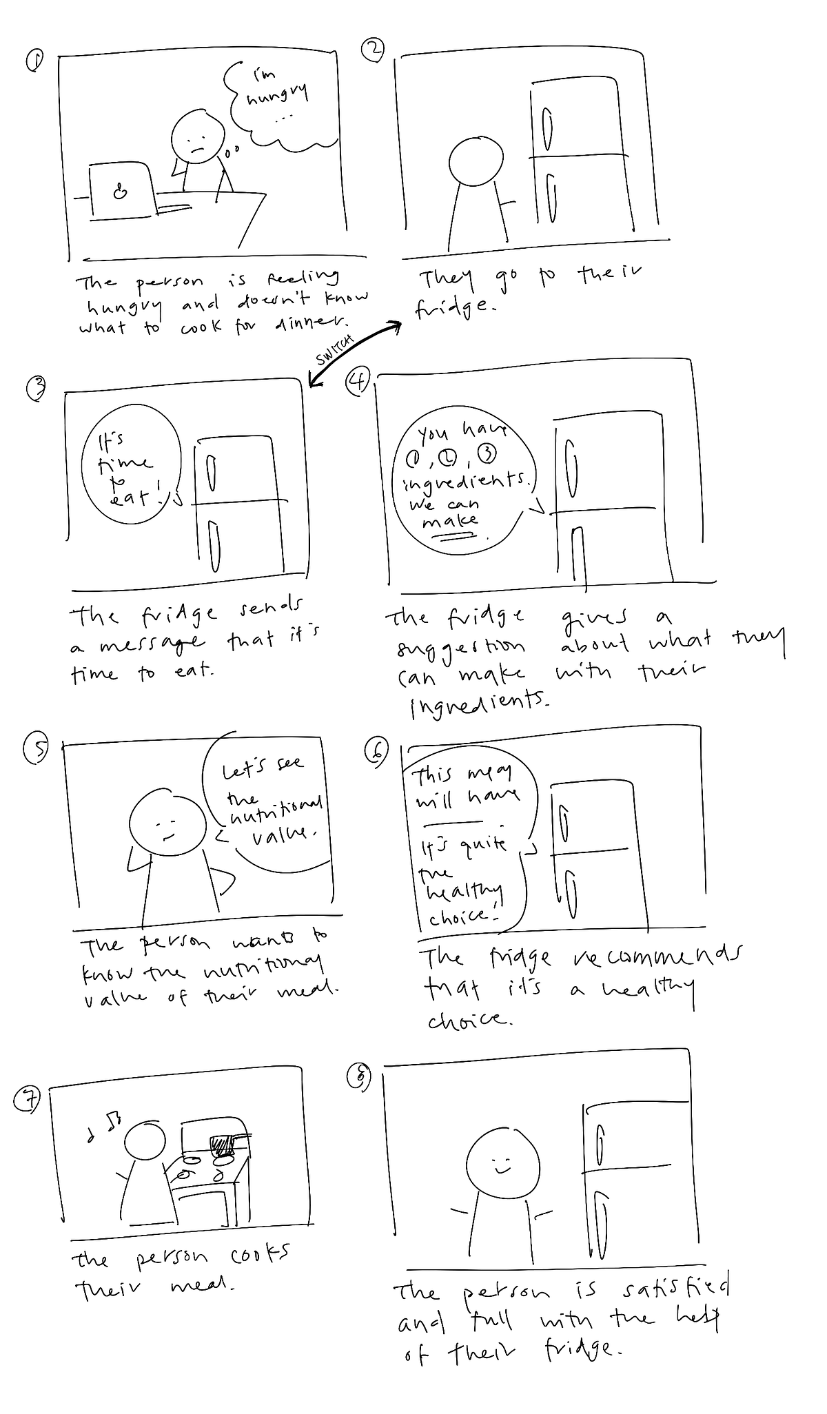 Video Prototype Process Log. Design by Esther Cui Nov, 2023 Medium