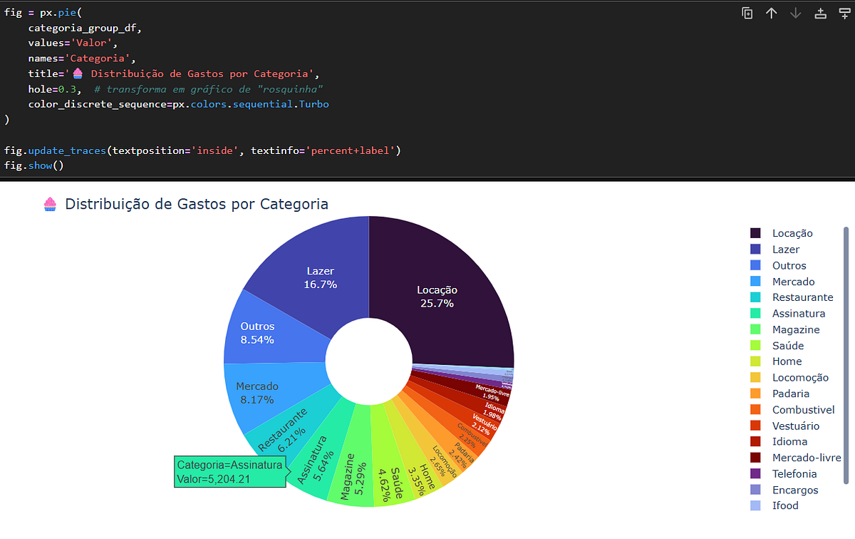 Bring your data to life with Python: Categorizing Credit Card Spending ...