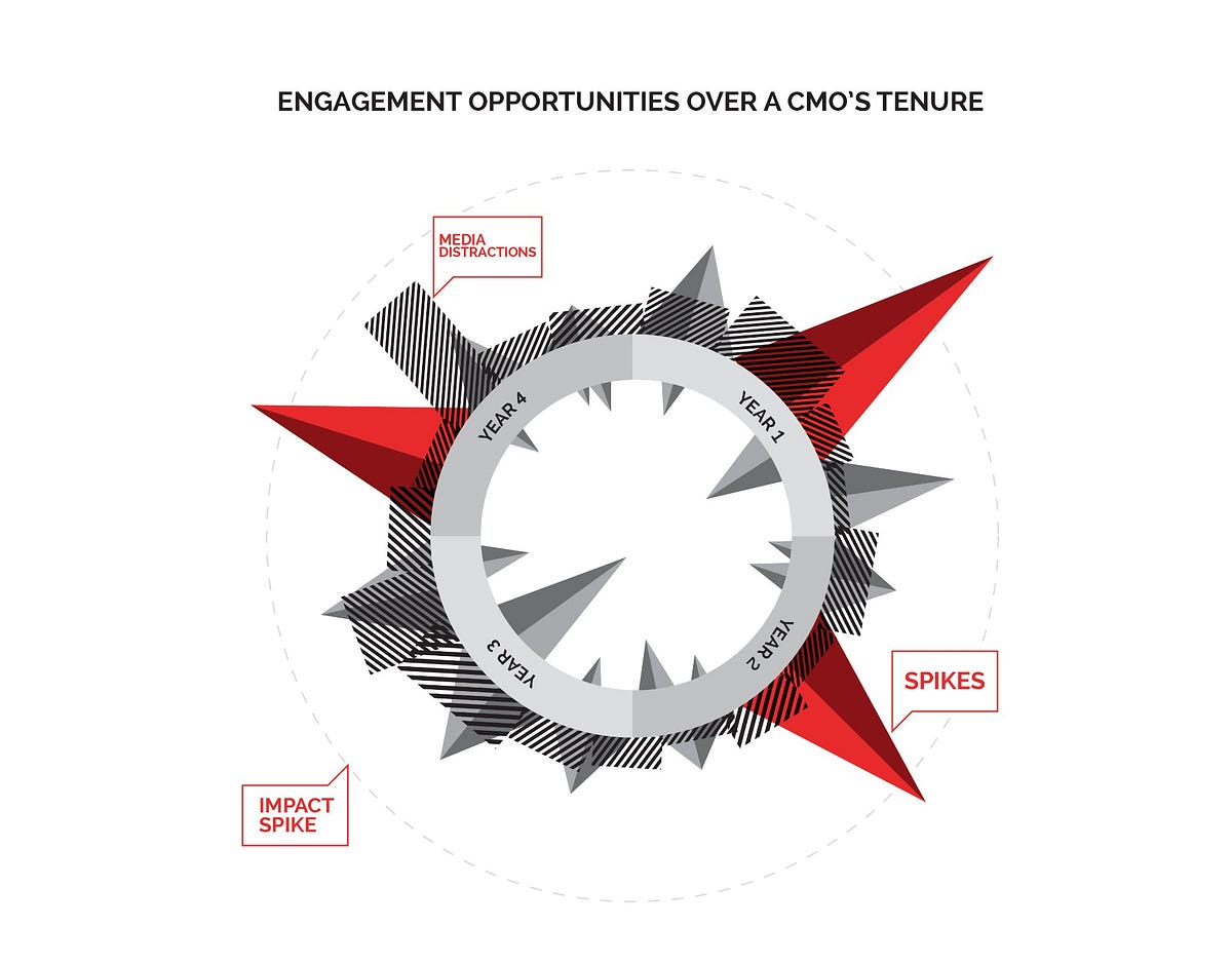 What is Brand Positioning? Definition, Benefits and Strategies