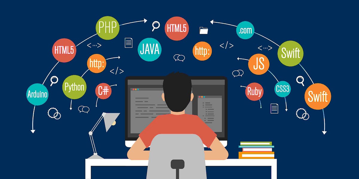 Exploring Programming Languages basics, High-Level to Low-Level ...
