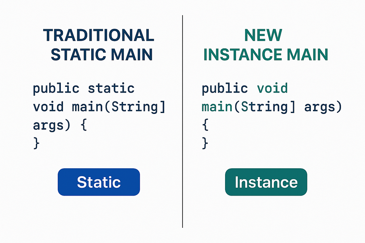 How Java 25’s Compact Source Files and Instance Main Methods Will ...