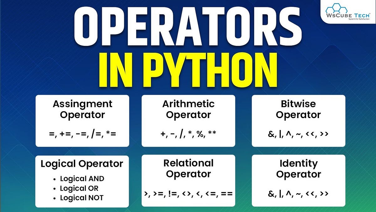 Day 3:Operators in Python. “ Python for Data Science and Machine… | by ...