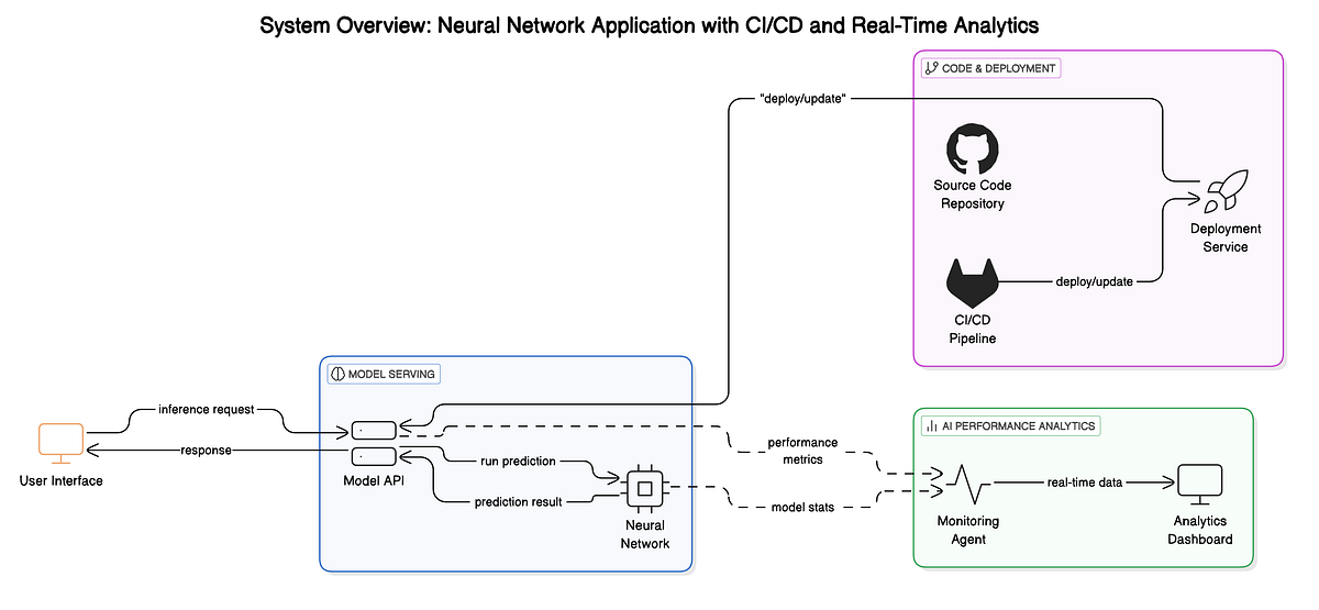 The Secret Wiring Behind Self-Optimizing AI Systems (And Why It Matters