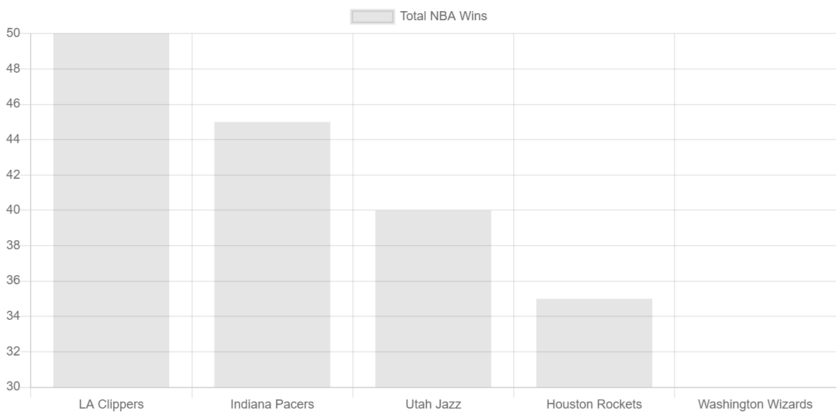 How To Draw Charts With Chart.js. In this blog, I am going to show you ...