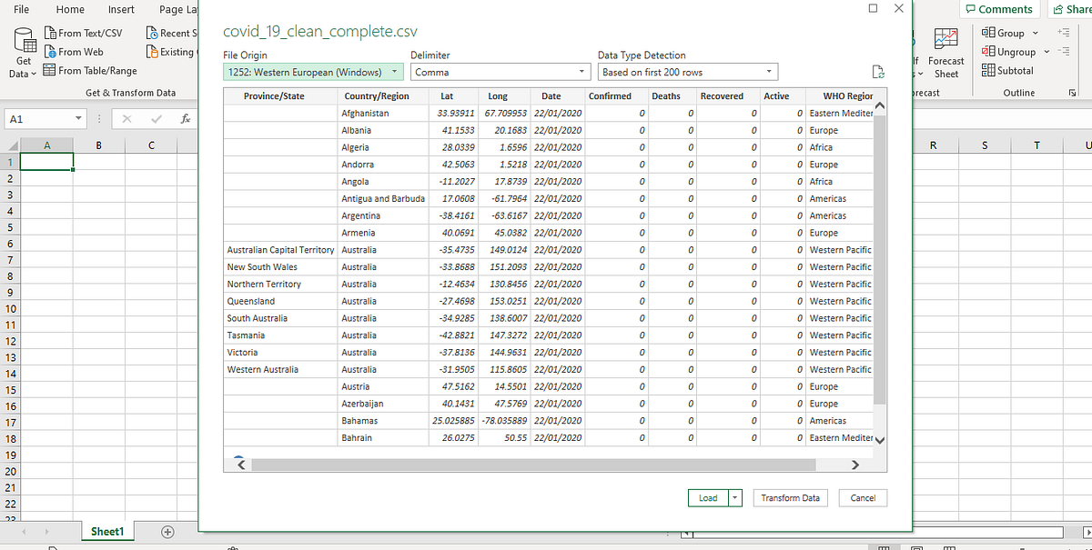 Creating a dashboard for the prevalence of Covid-19 in 2020 using ...