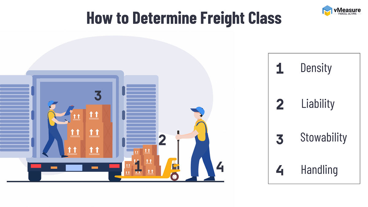 What Is Freight Class, how it is Determined and Calculated? by