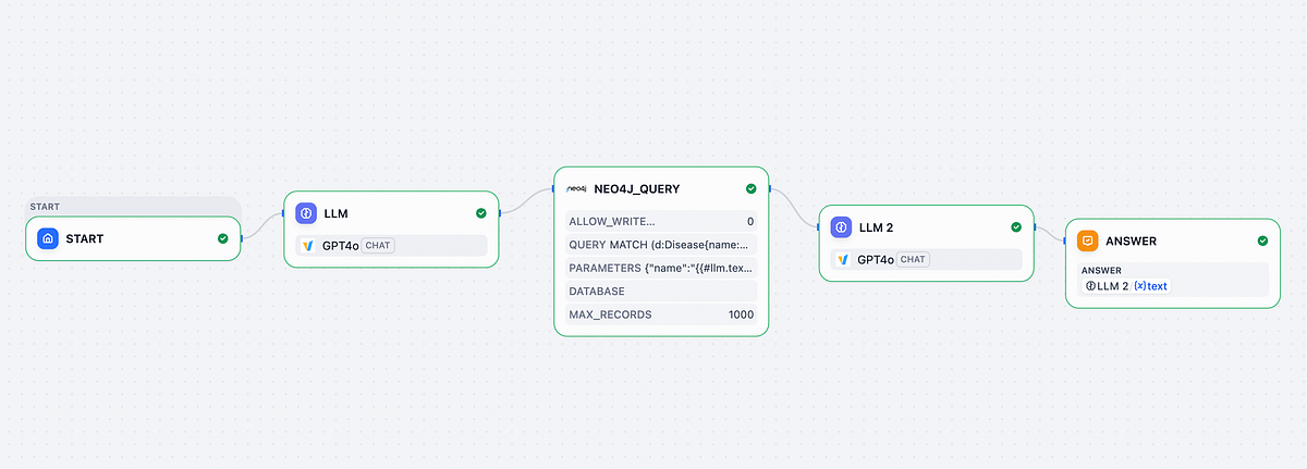 Introducing Neo4j Dify plugin. Integrating Knowledge Graph Queries