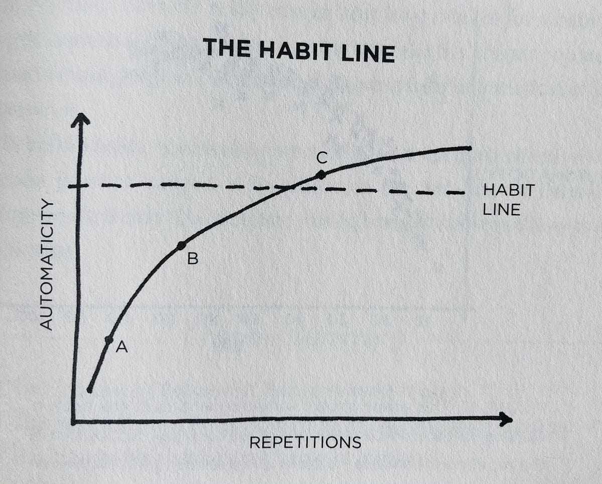 Walk Slowly But Never Backward Learnings From James Clear s Atomic