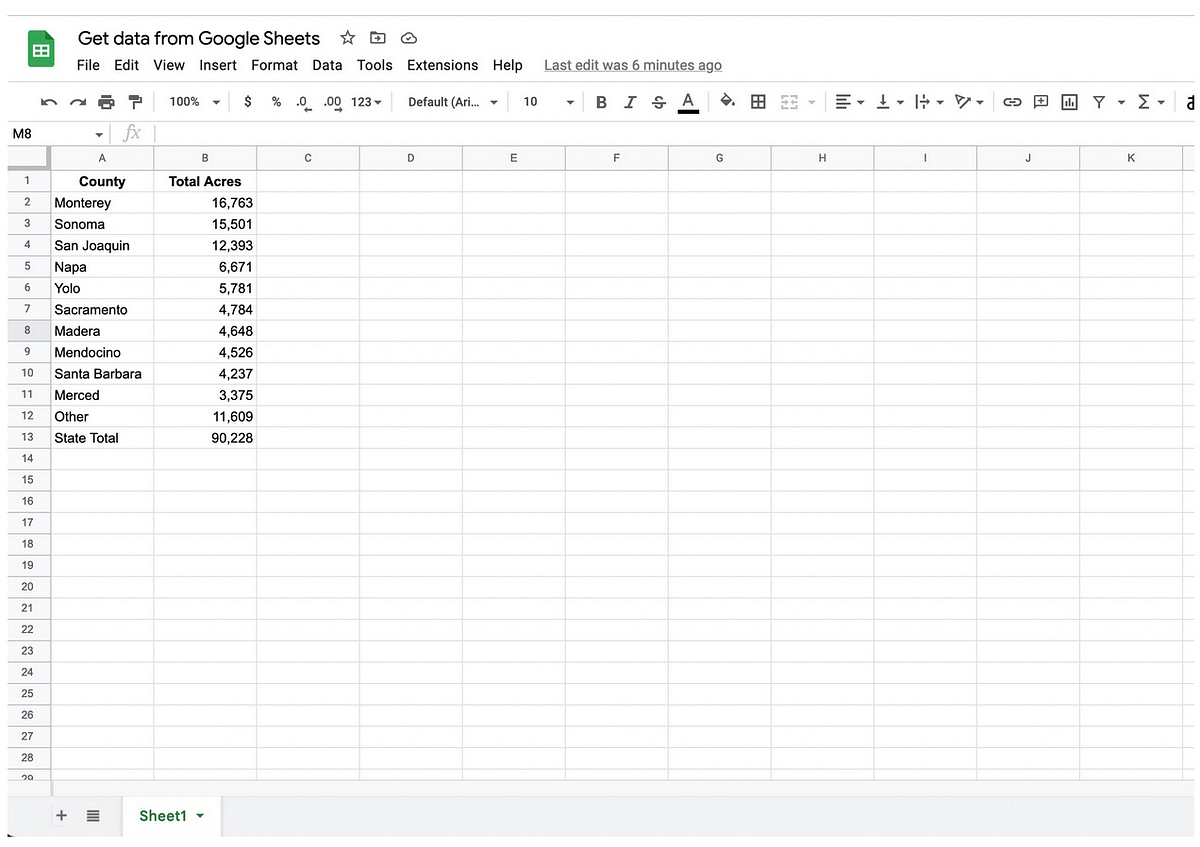 python-daraframe-connection-with-google-sheets-may-improve-your-team-s