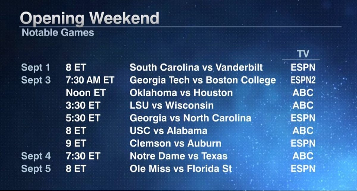 Labor Day is Gonna Be Lit. ESPN released its schedule of… | by ...