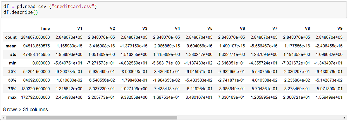 Logistic Regression model to classify binary response with Python | by ...