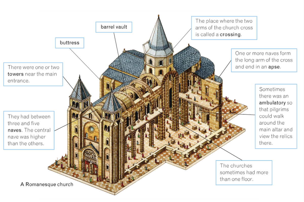 Romanesque Architecture — A brief introduction by Team Kaarwan kaarwan