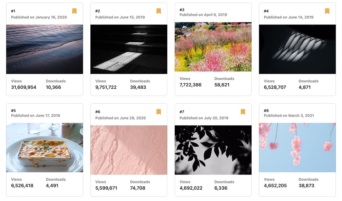 Most viewed 24 photos on Unsplash after 5 years since 2019. | by Mak_jp ...