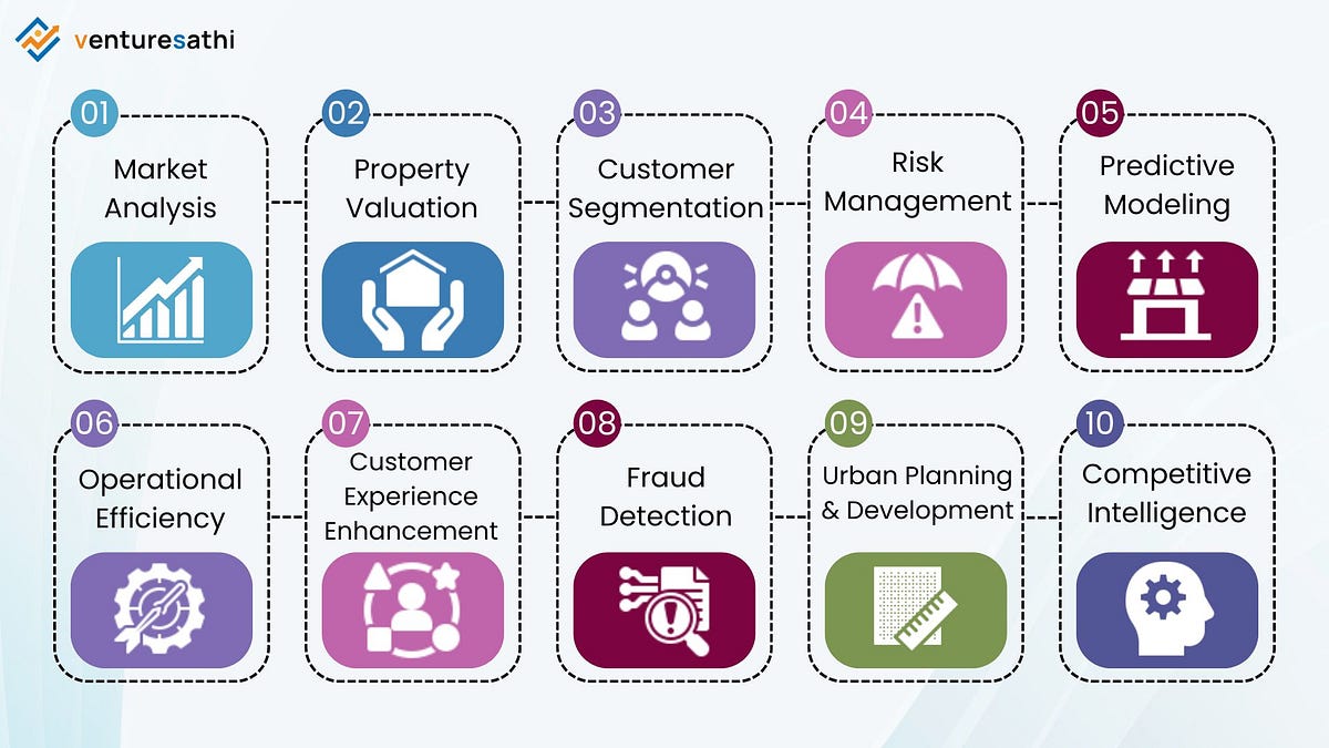 Improving Customer Experience in Real Estate with Analytics | by ...