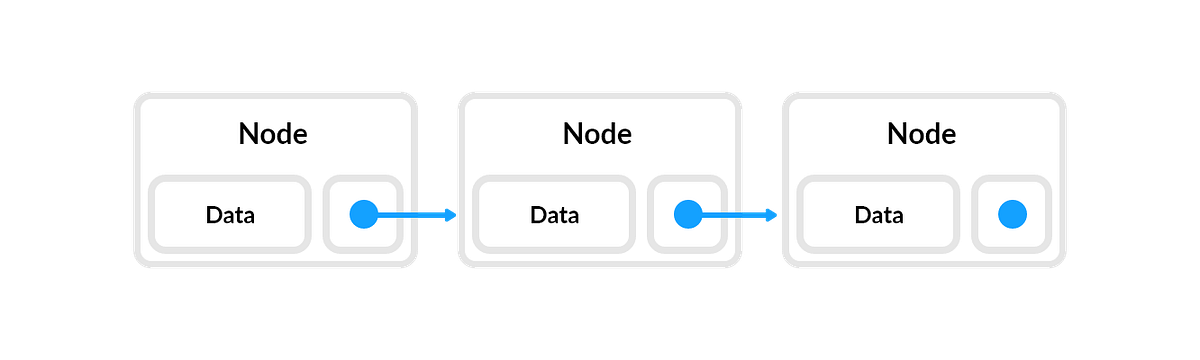 Data Structure Design, Implementation and Applications: Linked Lists ...