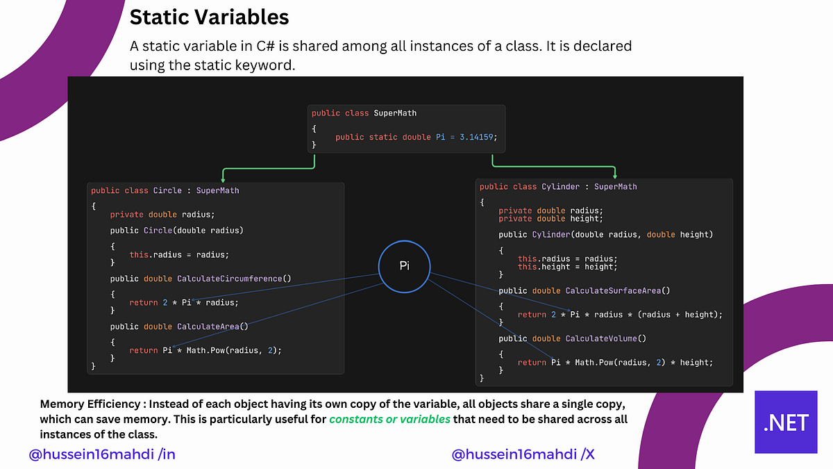 ๐ Unlock the Power of the Static Keyword in C#! ๐ | by Hussein Mhadi ...