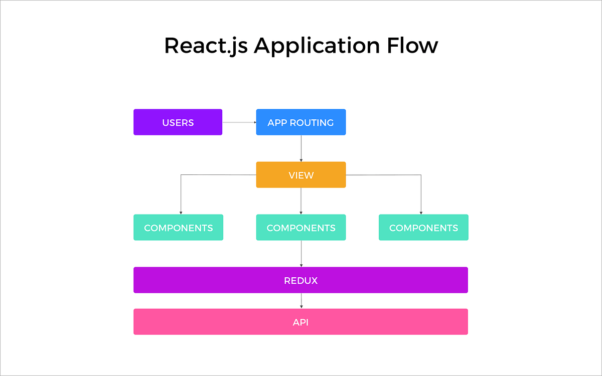 Best Practices for React Component Design | by Victor Mmulah | Tech ...