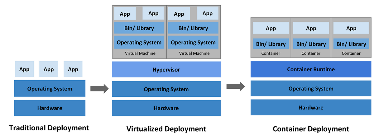 Containerization and Container Orchestration by Awadesh Kumar Yadav